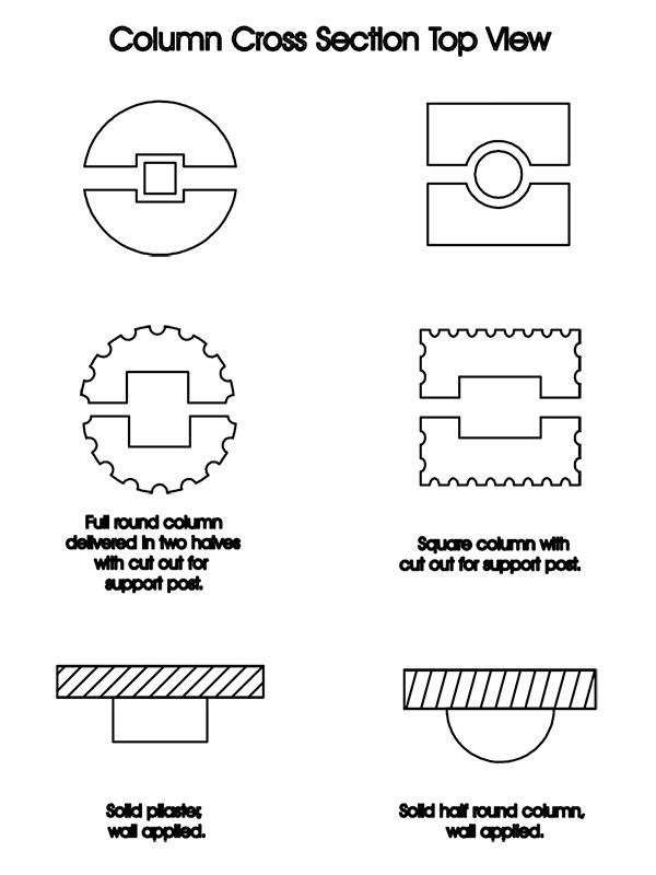 Column cross sections